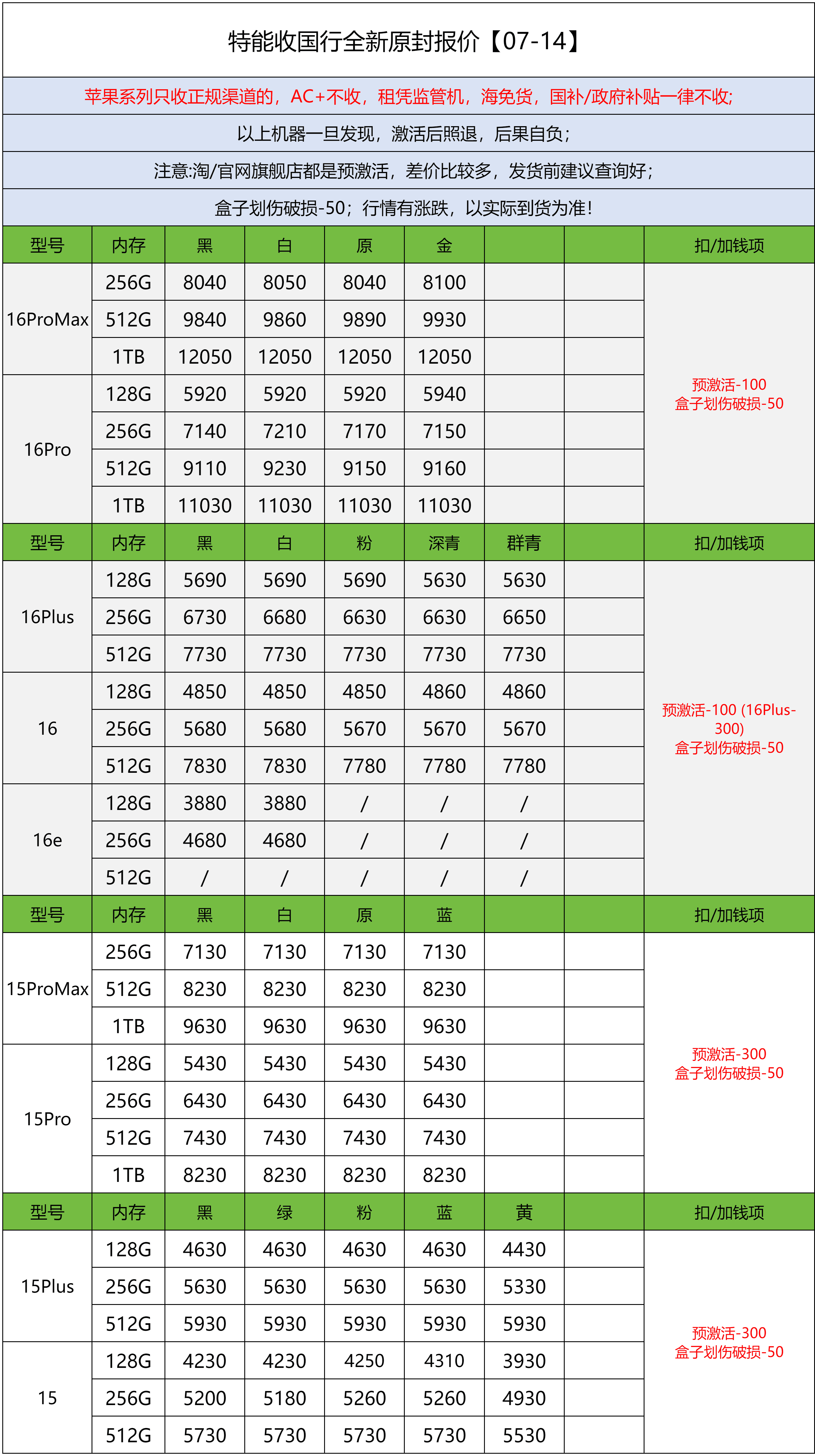 iPhone 17快发布了，最近好多人过来问回收，给家看看我们“特能收”TO C