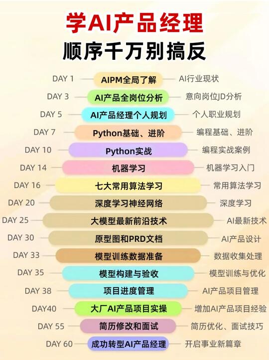 2025年最新AI产品经理学习路线，存一下吧