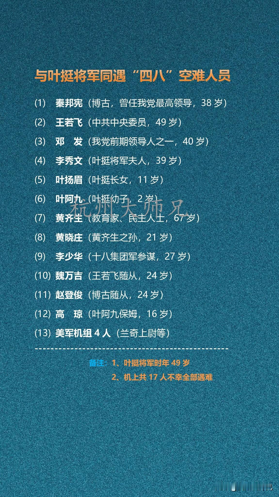 与叶挺将军同遇“四八”空难人员

1946年4月8日，叶挺将军一行17人因空难集
