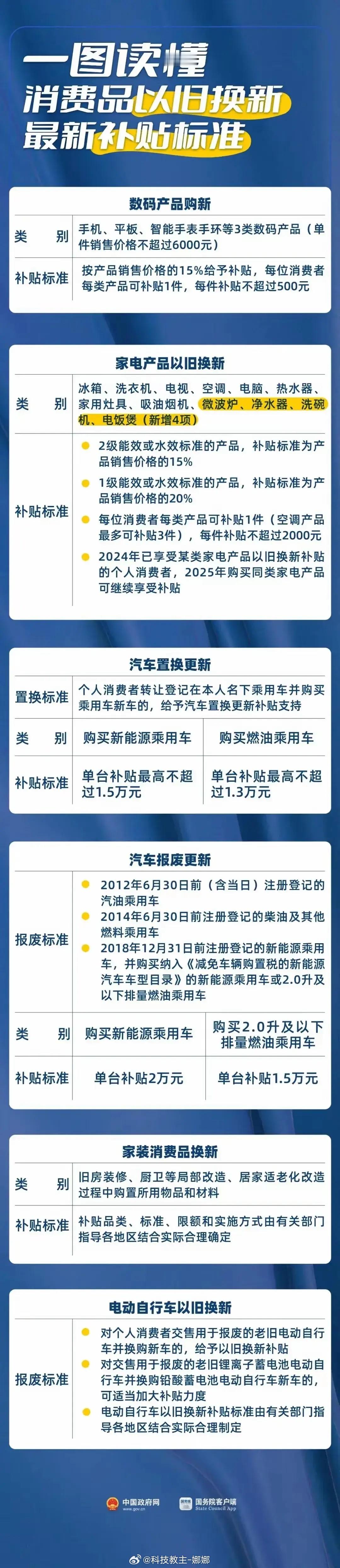 今年家电以旧换新有两大变化 不得不说这不仅能让咱们老百姓省不少钱，还能推动更多高