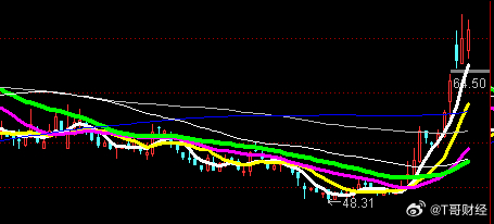 指数这里要震荡一段，震荡完了还会新高。AI应用虽然也大跌，但仍有3个连板票，小群