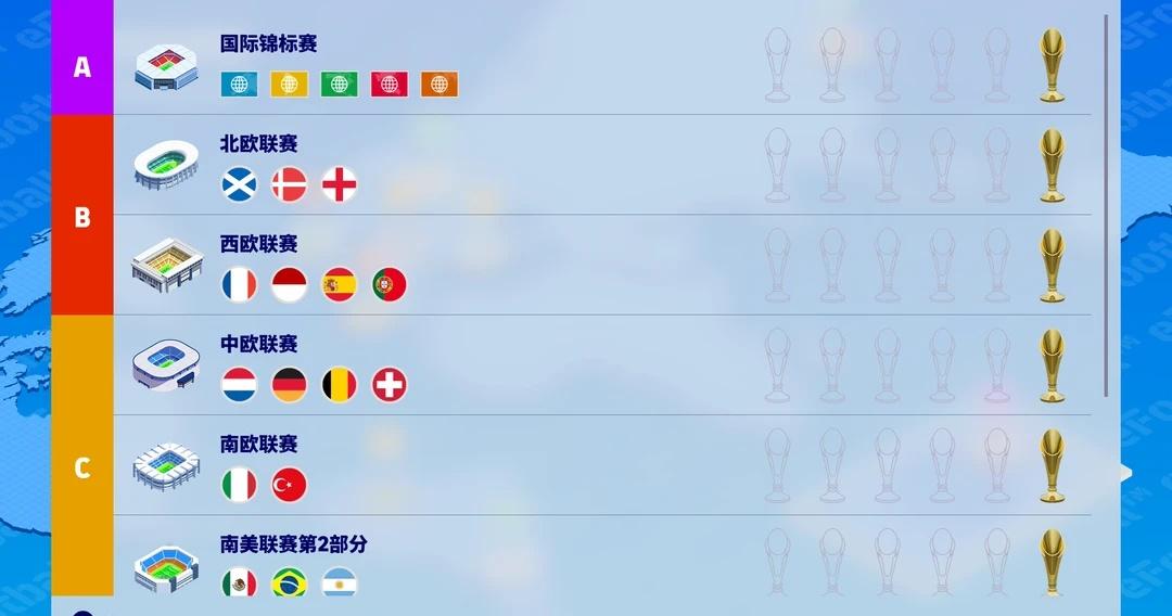 关于ns2实况的世界巡回赛
直接最高难度肝完，除了《西欧联赛》打了3次还是4次才