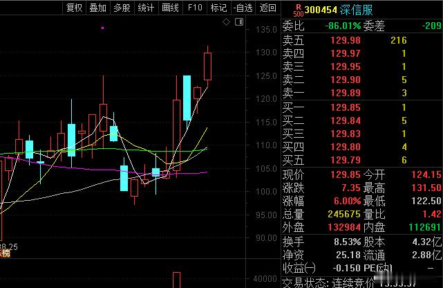敲锣打鼓送它上135！！！ 
