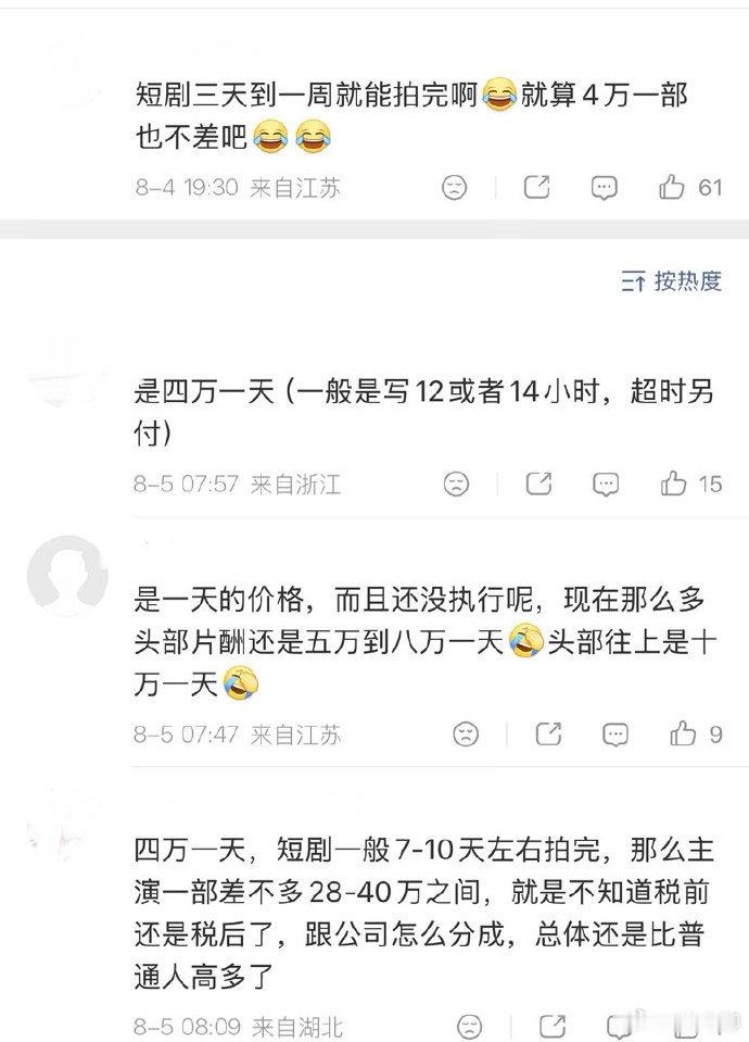 短剧演员日薪四万  感觉现在有点割裂。抖音上看到一堆短剧演员说没戏拍，而且说剧组