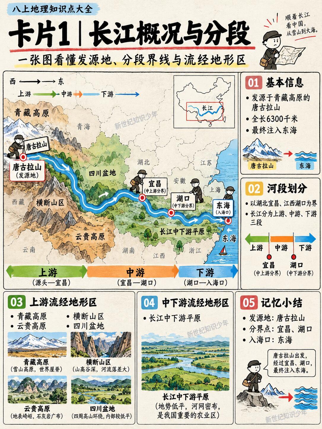 长江黄河两大"神河"，一次讲透相关地理知识地理冷知识 ​​​
