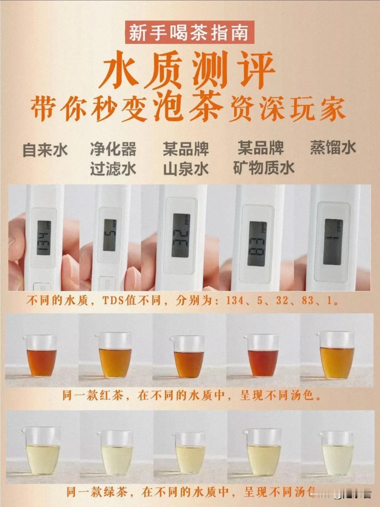 水质测评|你的水真的适合泡茶吗？

俗话说“水为茶之母”，陆羽也在茶经中说：“山