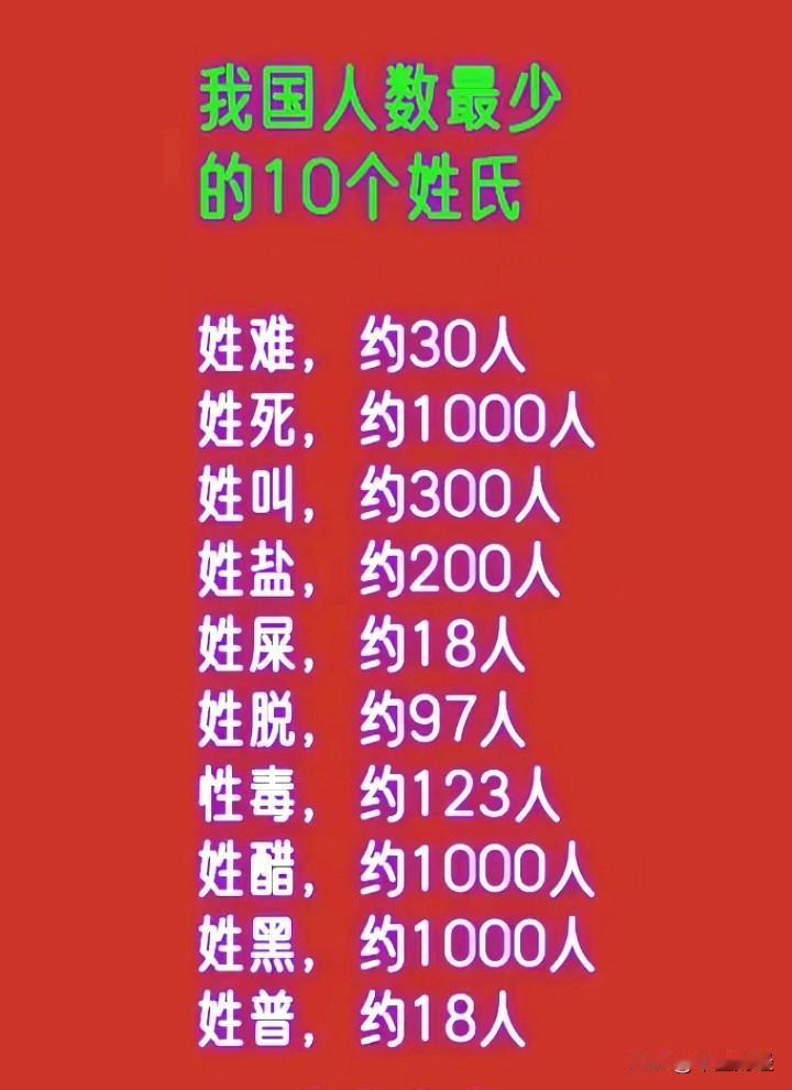 姓氏这玩意儿，真的是无奇不有。就说“屎”姓，这听起来就很离谱，谁会愿意用它当姓啊
