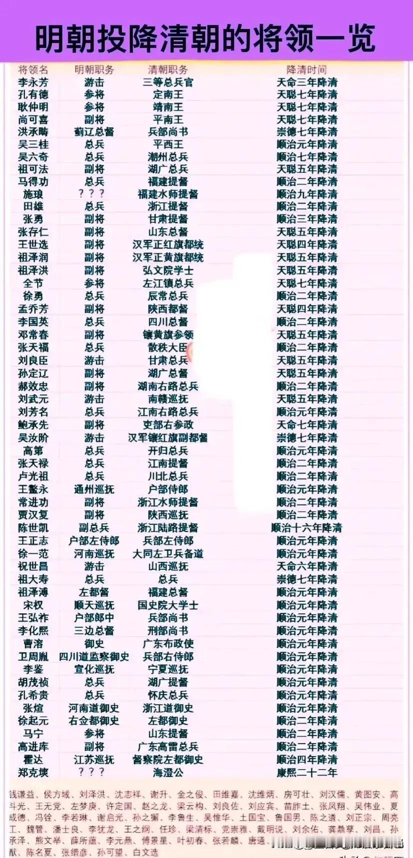 孔有德原为明朝总兵毛文龙的下属，后因毛文龙被杀和军饷补给问题与朝廷发生冲突，发动