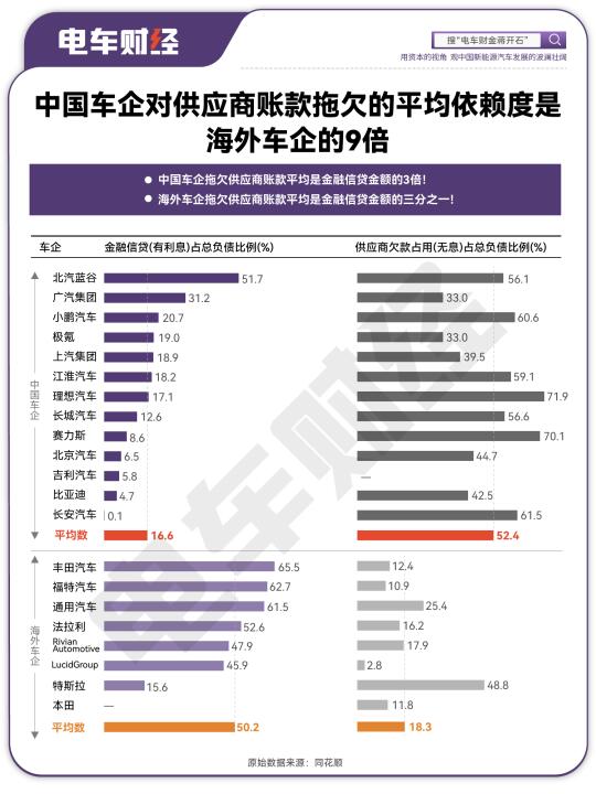 伤筋动骨，车企纷纷承诺60天回款，钱从哪来