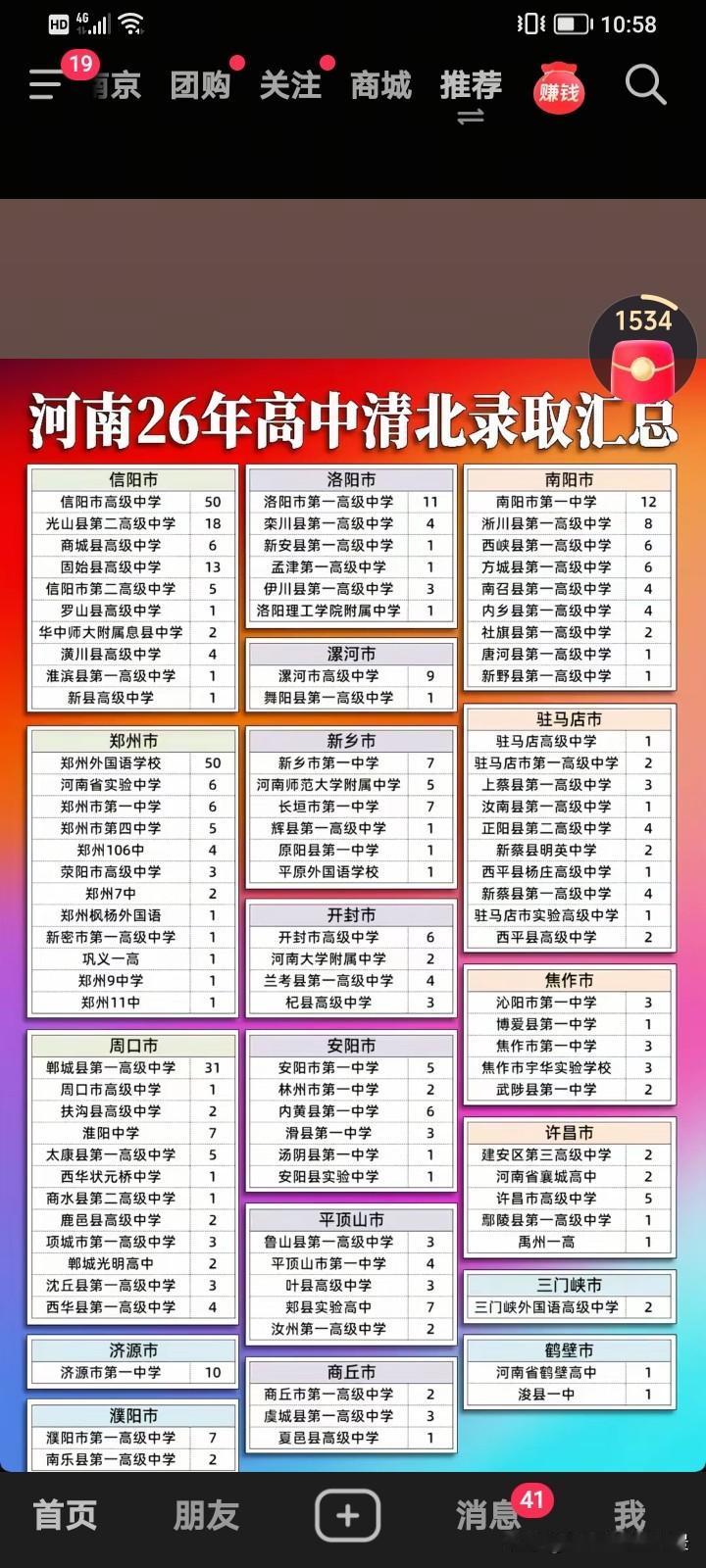 没想到河南高中真正的扛把子竟然是信阳市高级中学，而不是郸城一高，有人统计了202