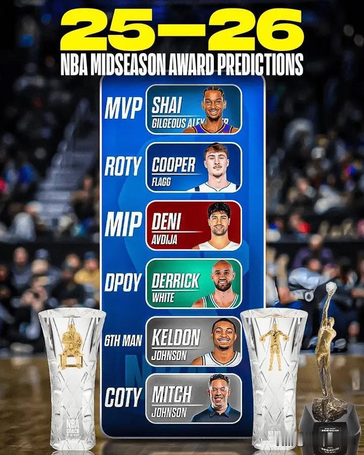 记者Brett Siegel在个人社媒动态上发表了自己对于本赛季中期的各项奖项预