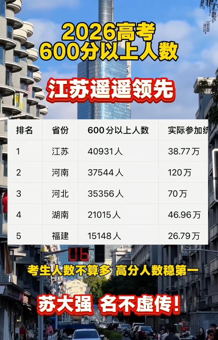昨晚八点才能查分，没过多久各分数线人数就已经被统计出来了，不得不说现在的科技强大