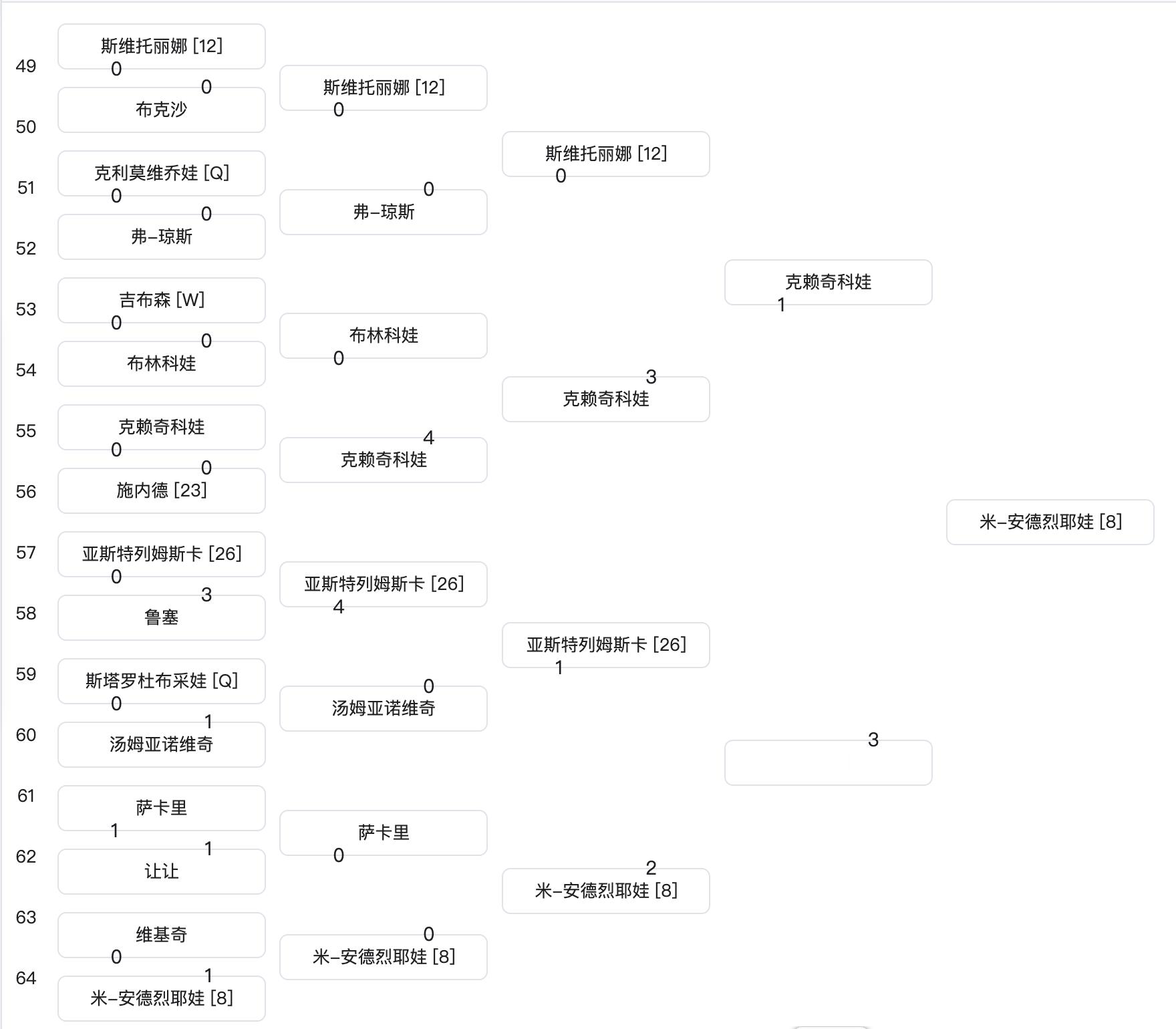 好像有点奢望的签表挑战，真心希望🔑的卫冕战能走远一点澳网2026