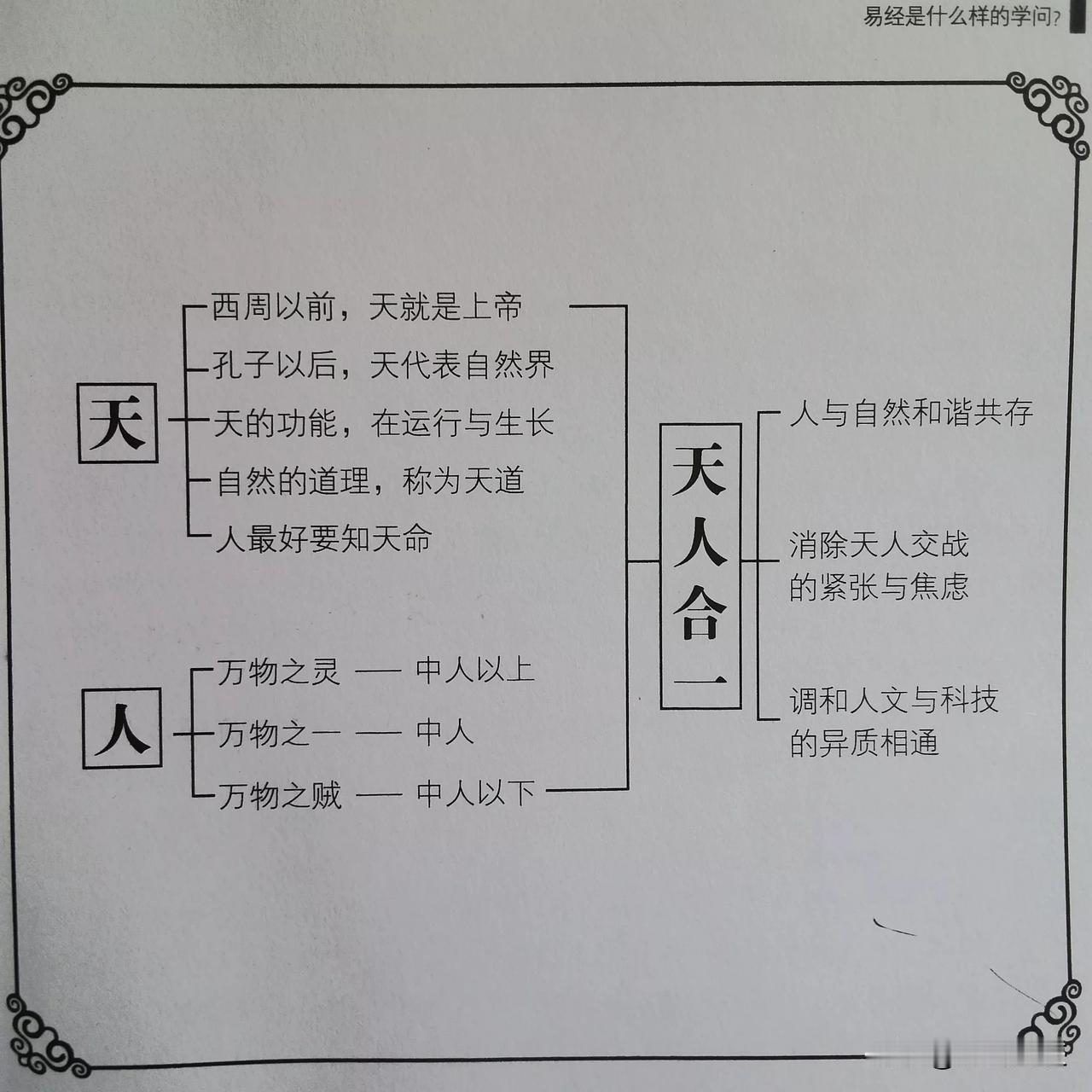 30岁之前我一直以为《易经》是迷信的书籍，是佛门、或者道教中人看的经书，所以非常