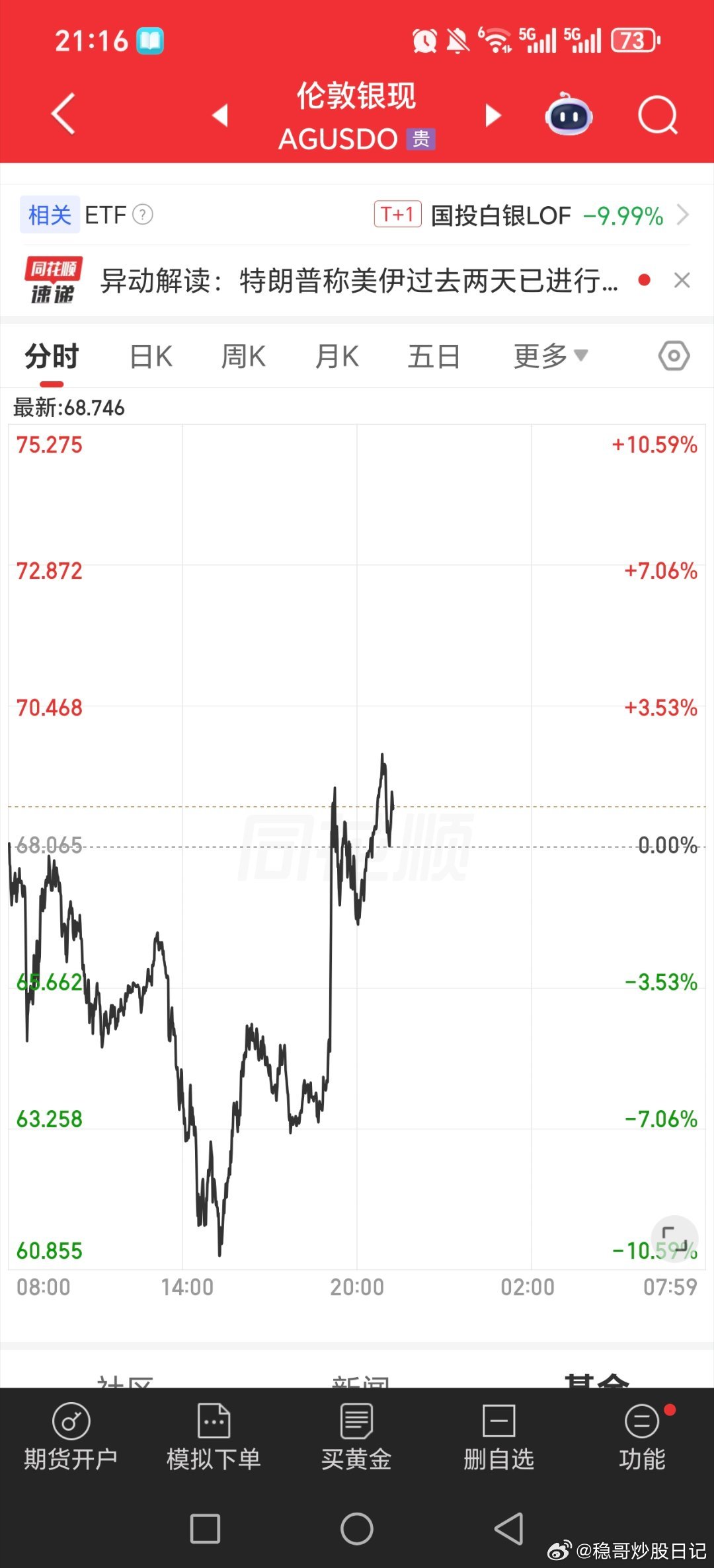 黄金白银，低位狂拉，沪金和沪银大涨！！！！黄金白银开涨了黄金关晓彤听分手歌100