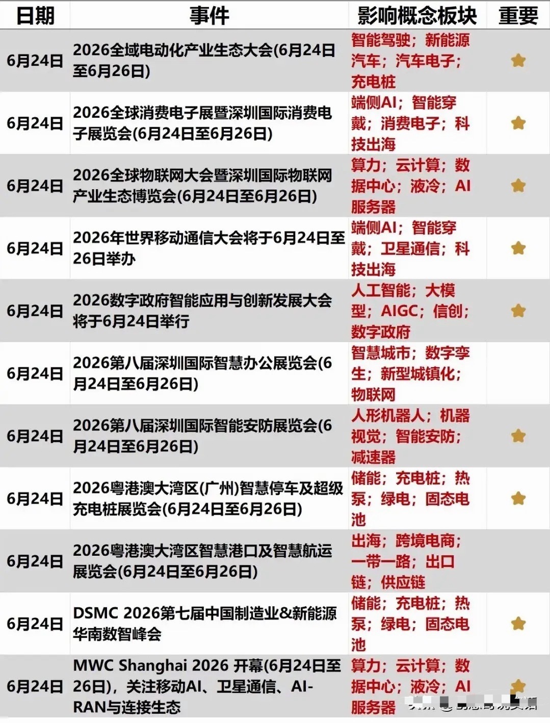 下周重要事件即将发生！A股相关产业链即将迎来催化！既有6月LPR数据公布，又有亚