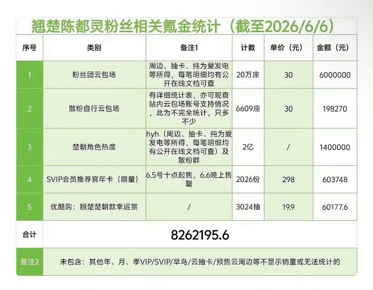 嘟猫燃成舍利子了