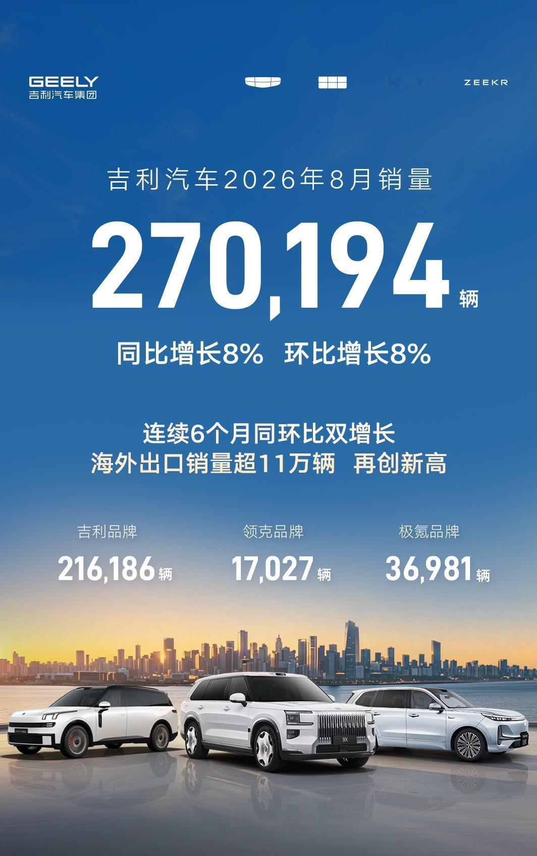 这几组数据放在一起，基本可以确认一件事：吉利的增长结构已经完成切换，新能源和海外