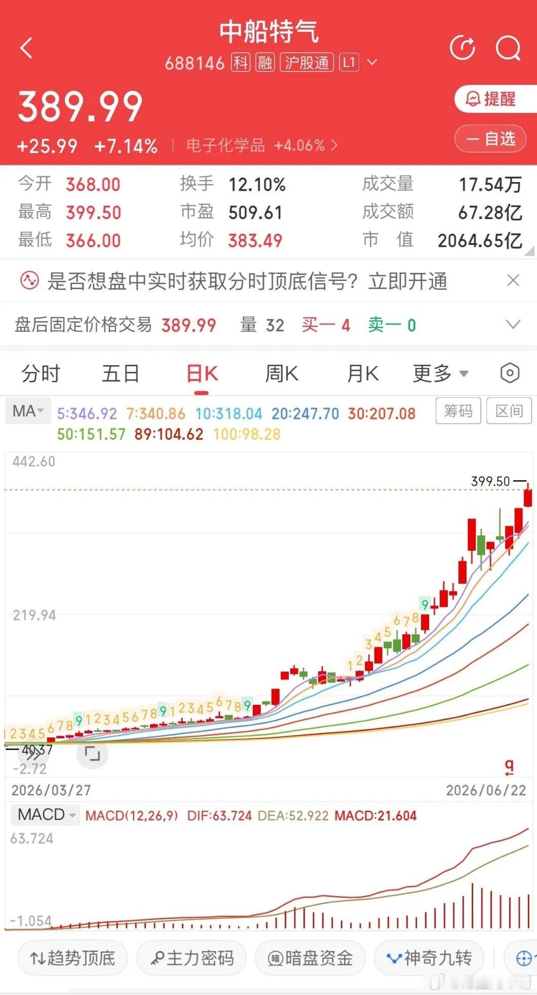 8倍大牛股，突发公告！明起停牌核查6月22日晚间，中船特气（688146） 突发