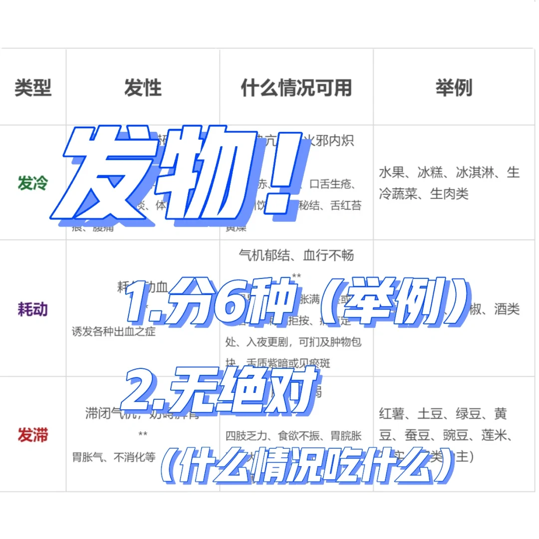 【发物】是什么👆什么人能吃or不能吃