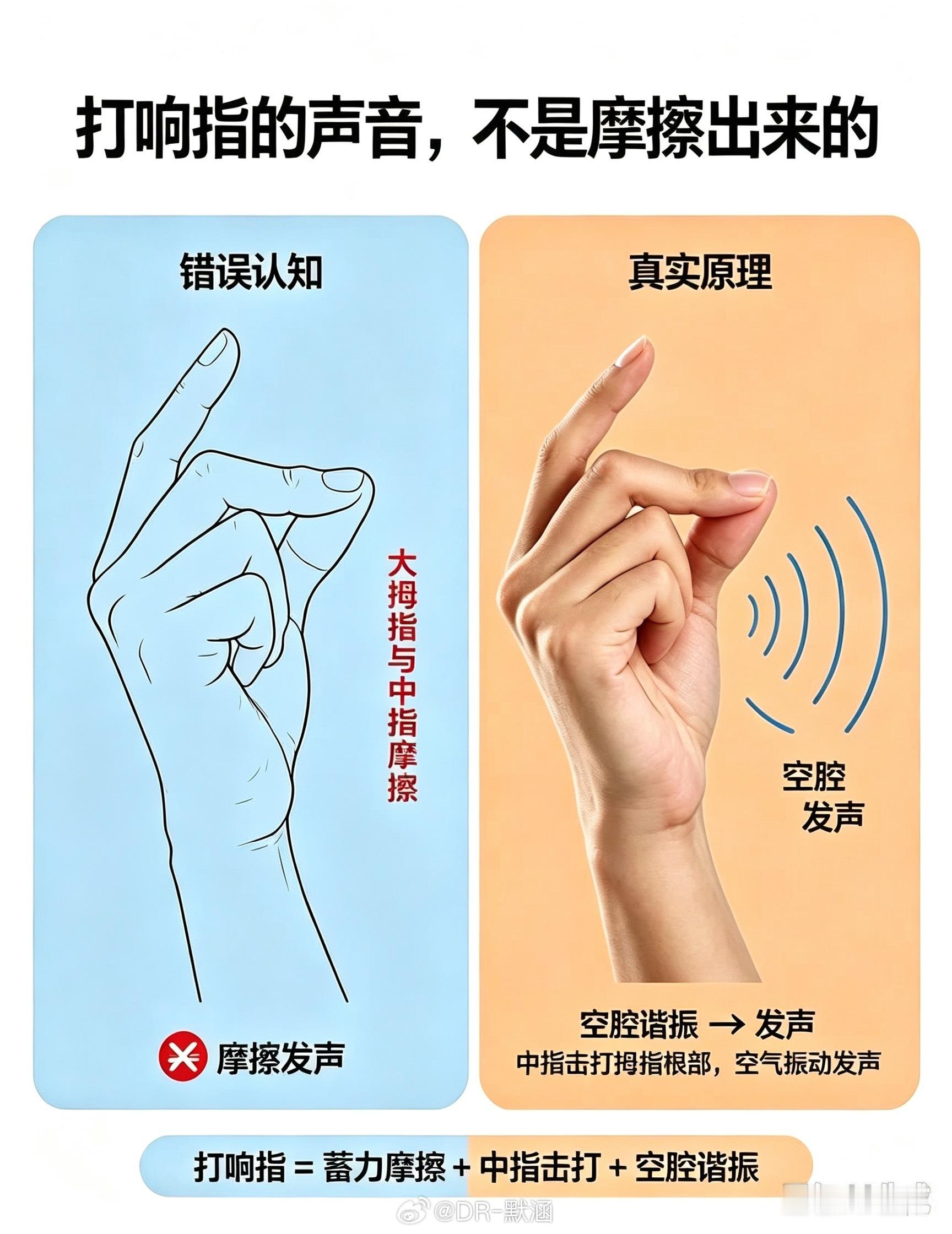 大多数人都以为响指是“中指和大拇指摩擦”发出的声音。准确地说，这种摩擦只是“扣扳