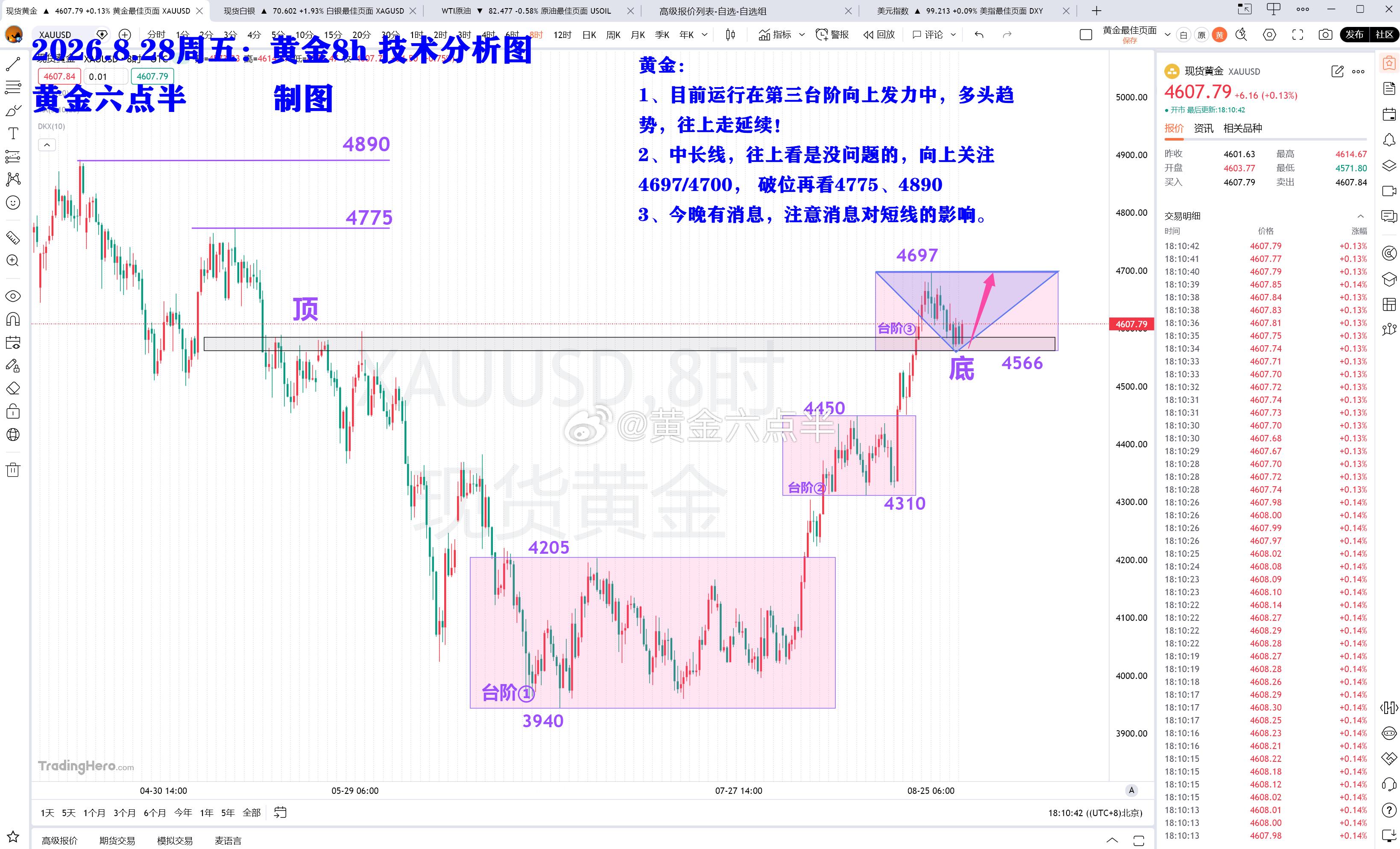黄金[超话] 按照台阶理论，金价 踩稳4566（顶底转换位），接下来要往上走延续