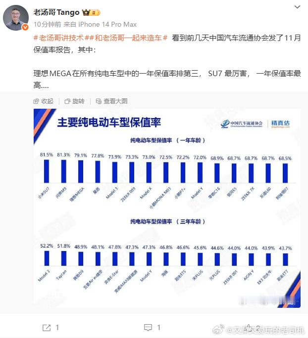 确实厉害，即便一年前生产的MEGA全部召回更换冷却液、动力电池和前电机控制器，依