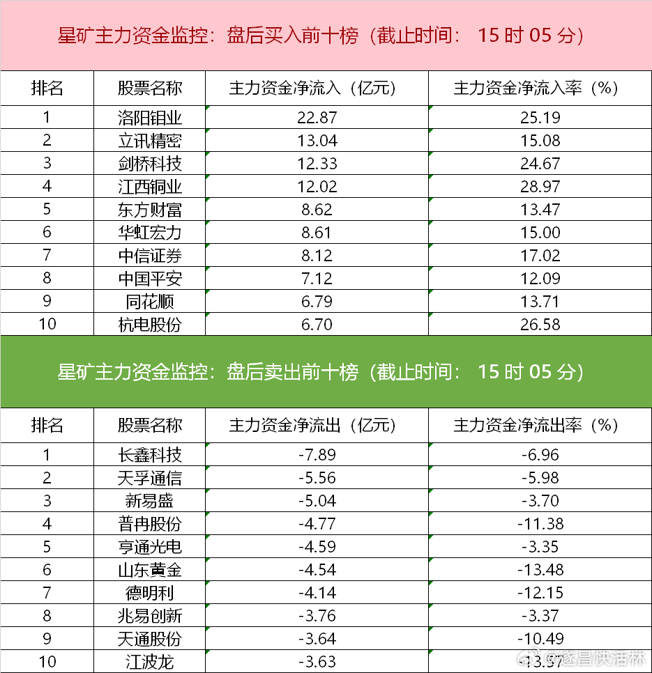 a股财经 【数据看盘】三大期指多空均大幅减仓 龙虎榜活跃度有所下降①市场继续缩量