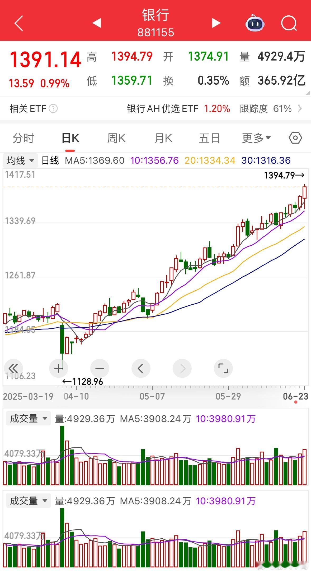 神秘资金奇袭银行股，工商银行建设银行交通银行农业银行齐齐刷新历史新高，带领上证指