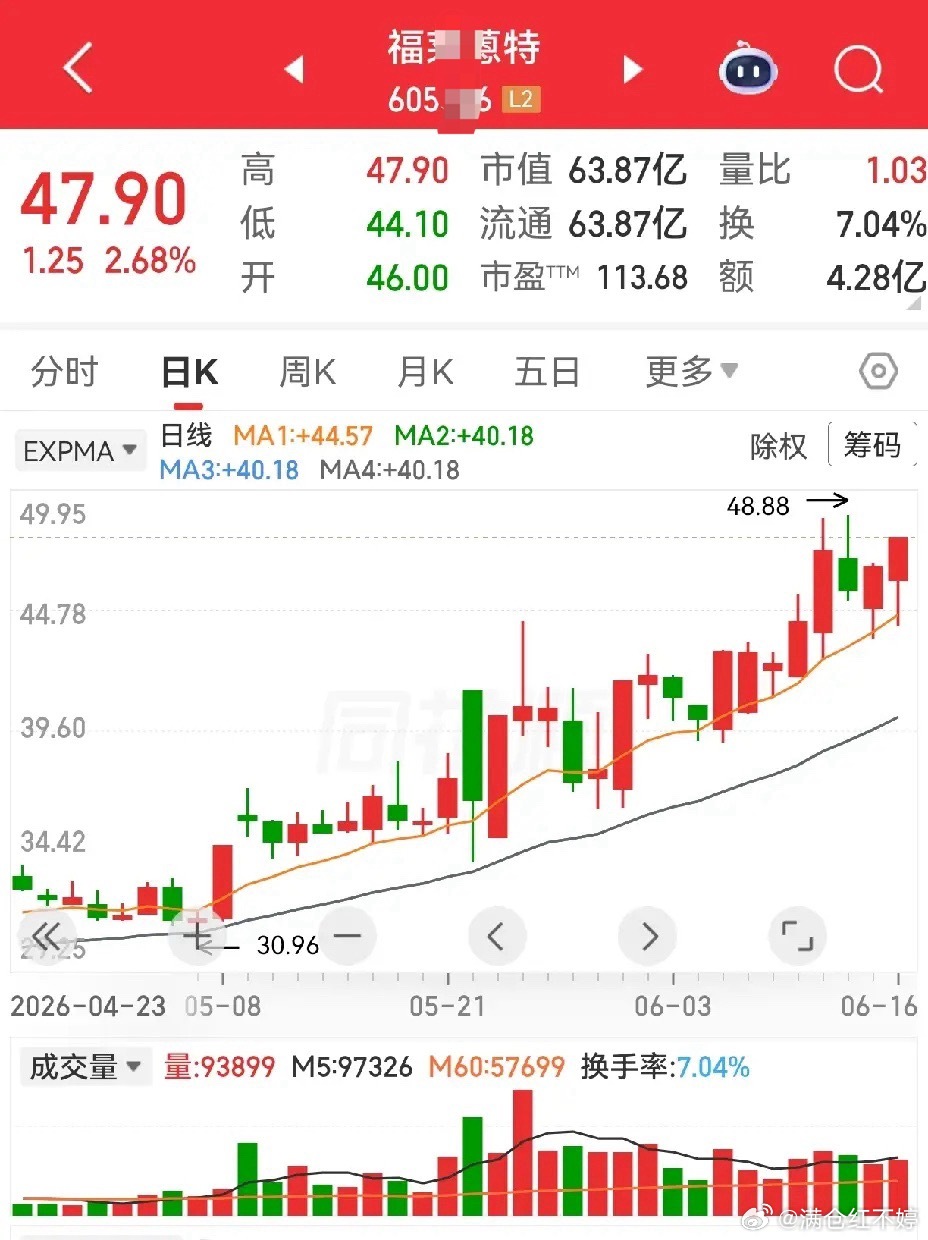 福莱nt节奏慢悠悠的很稳。湘潭dh走出清晰的台阶形态。以上仅为个人观点，不构成投