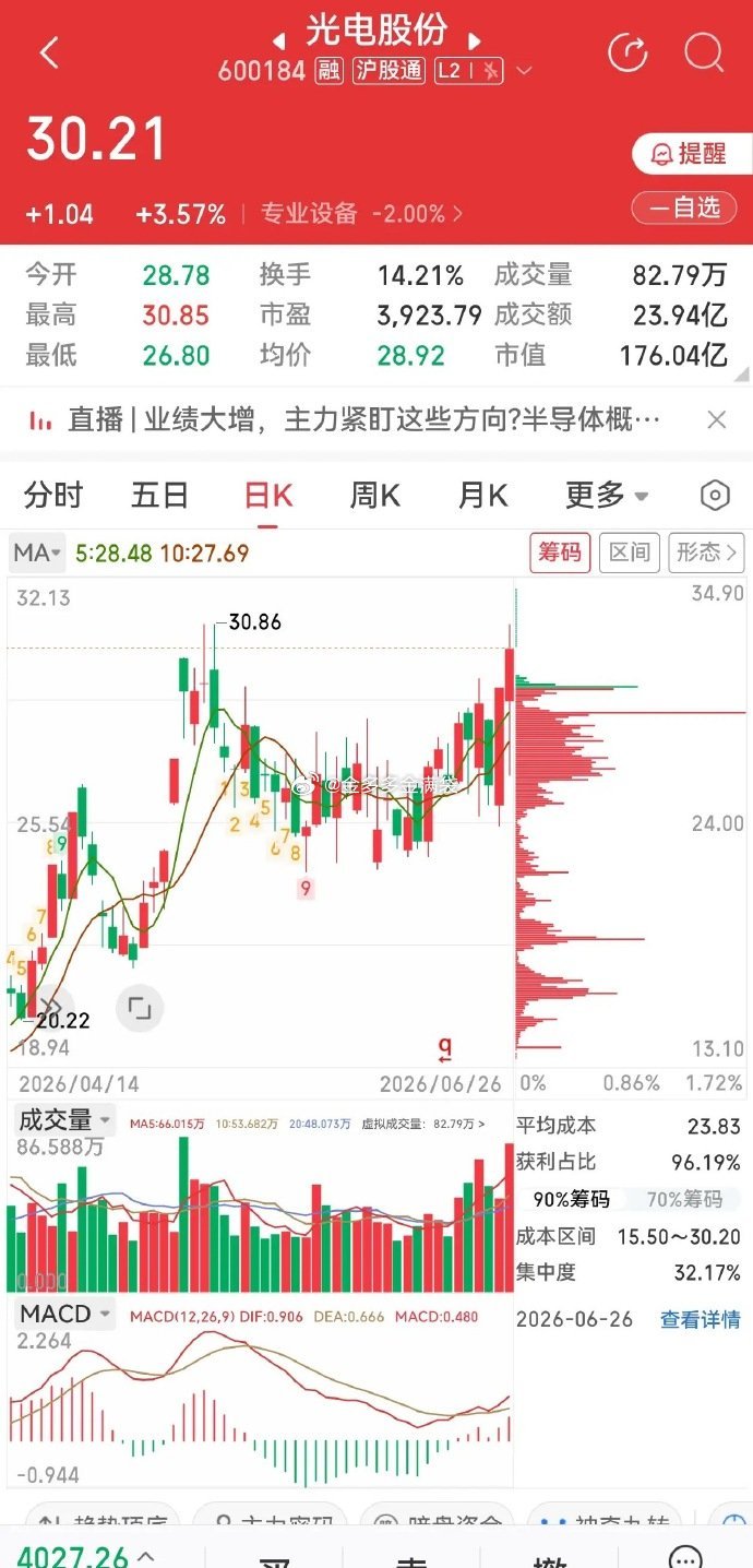 大盘暴跌2.26%逆势大涨！两只AI算力上游隐形龙头，硬核国产替代壁垒拉满一、光