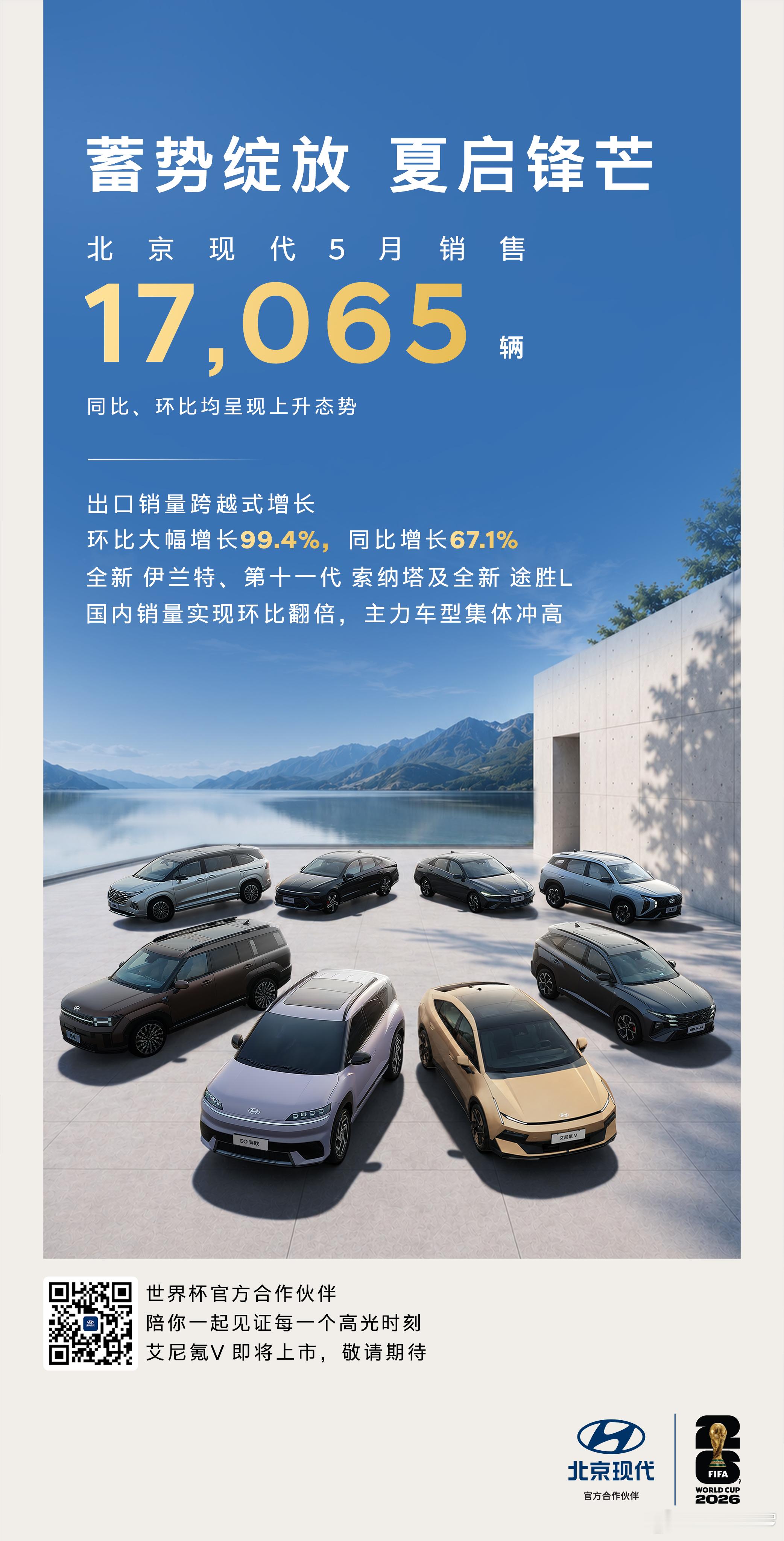 北京现代5月销量火力全开共计销售17,065辆出口实现同比、环比双增长全新途胜L