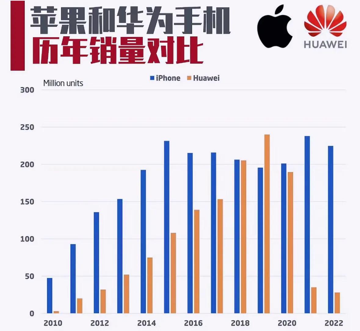 今年iPhone博主直接不好干了，现在网上的风向已经完全变了，发iPhone的视