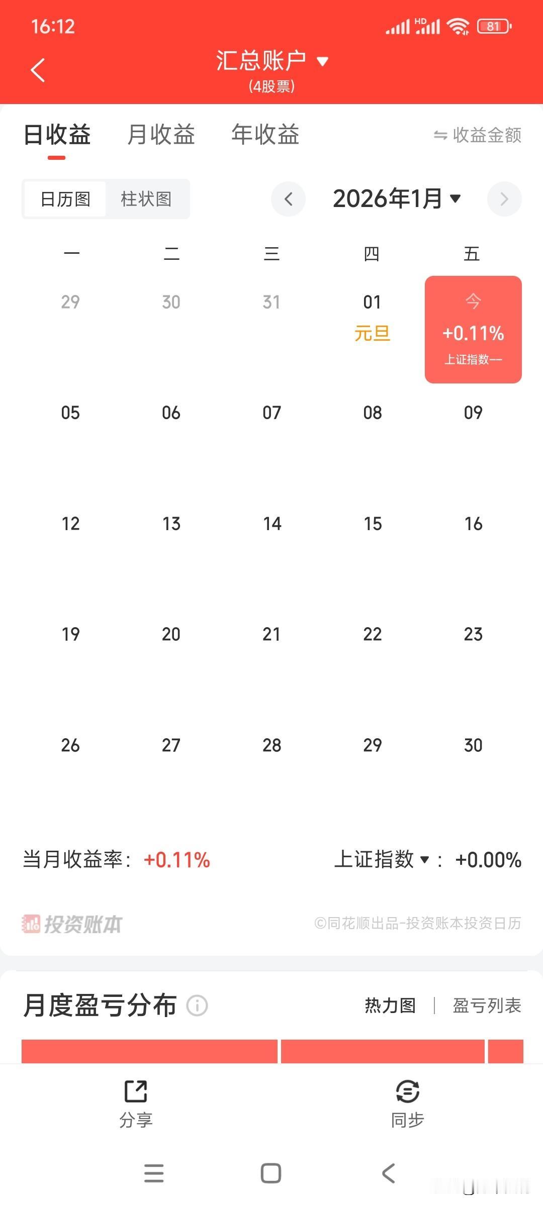 2026新的一年，先P个开门红。