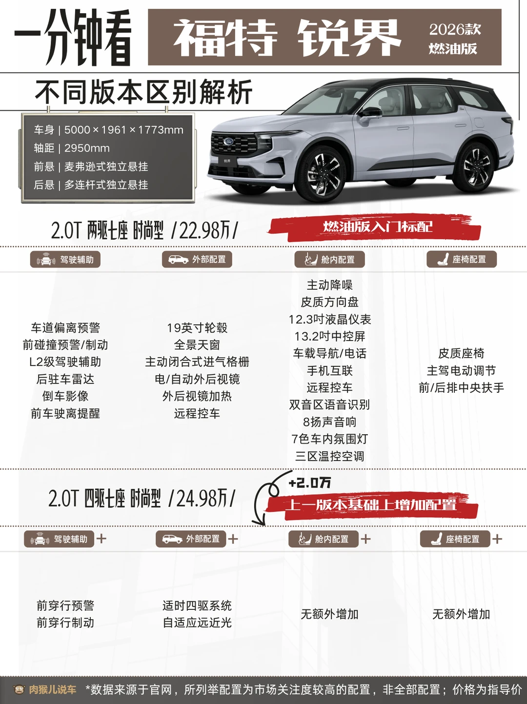 一分钟看懂福特锐界|燃油/混动怎么选