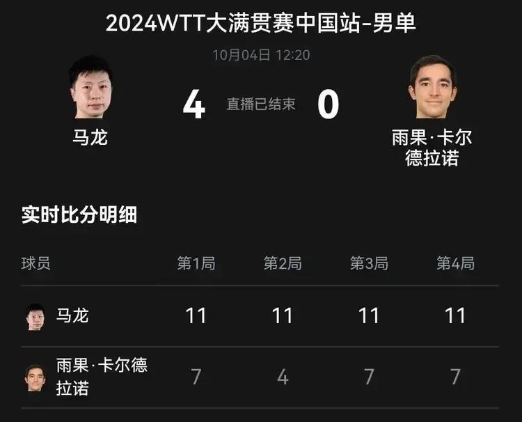 WTT北京大滿贯赛昨天的比赛结束，中国获得了混双冠亚军。男双，女双提前一轮包揽冠