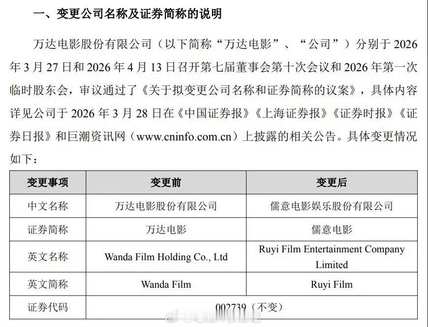 儒意电影股价上涨儒意电影涨近3% 行业寒冬里还能盈利的公司，值得多看一眼。儒意电