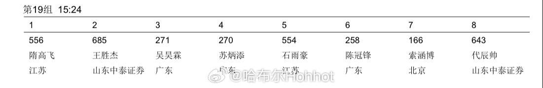 2025全国室内田径大奖赛  济南站男子60米最后一组❗️  