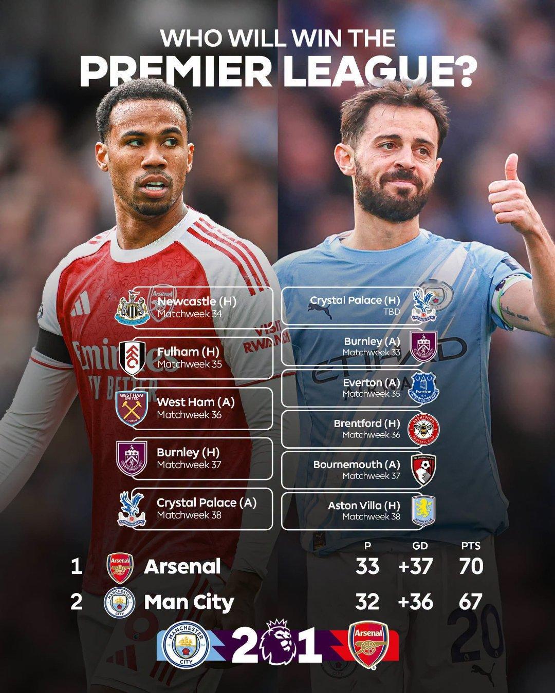 阿森纳&曼城联赛剩余赛程📅曼城2比1阿森纳 英超联赛