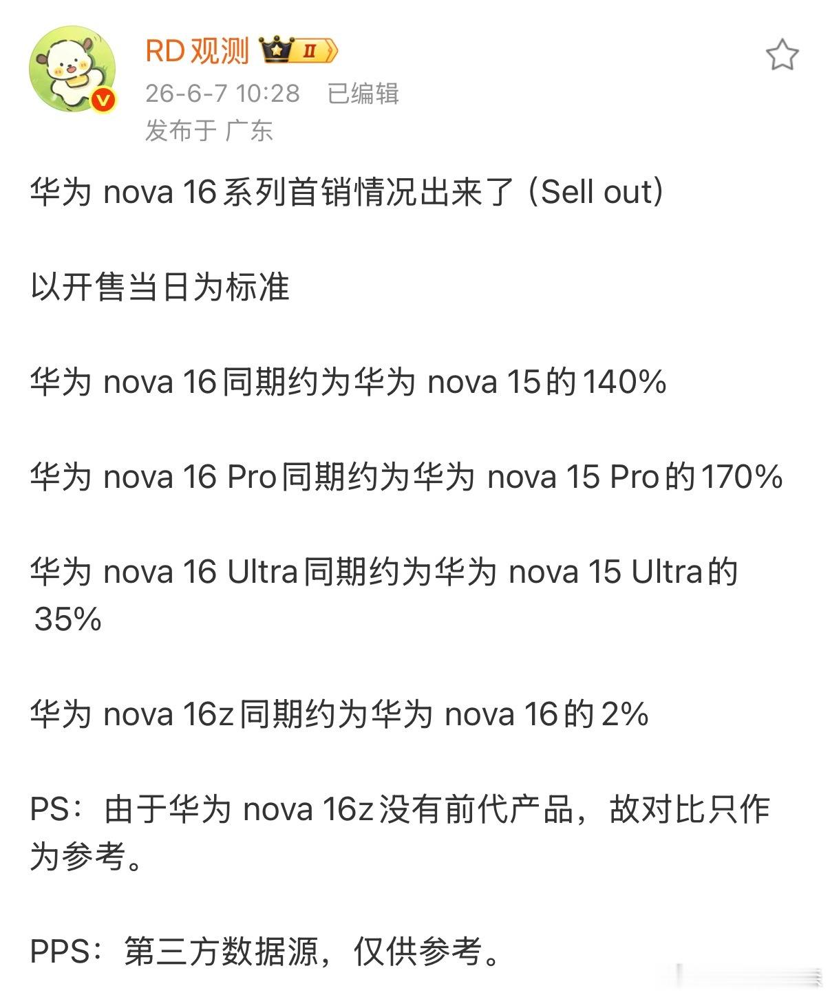 Nova16也确实是意料之中的爆了，标准版和Pro卖的更好。 