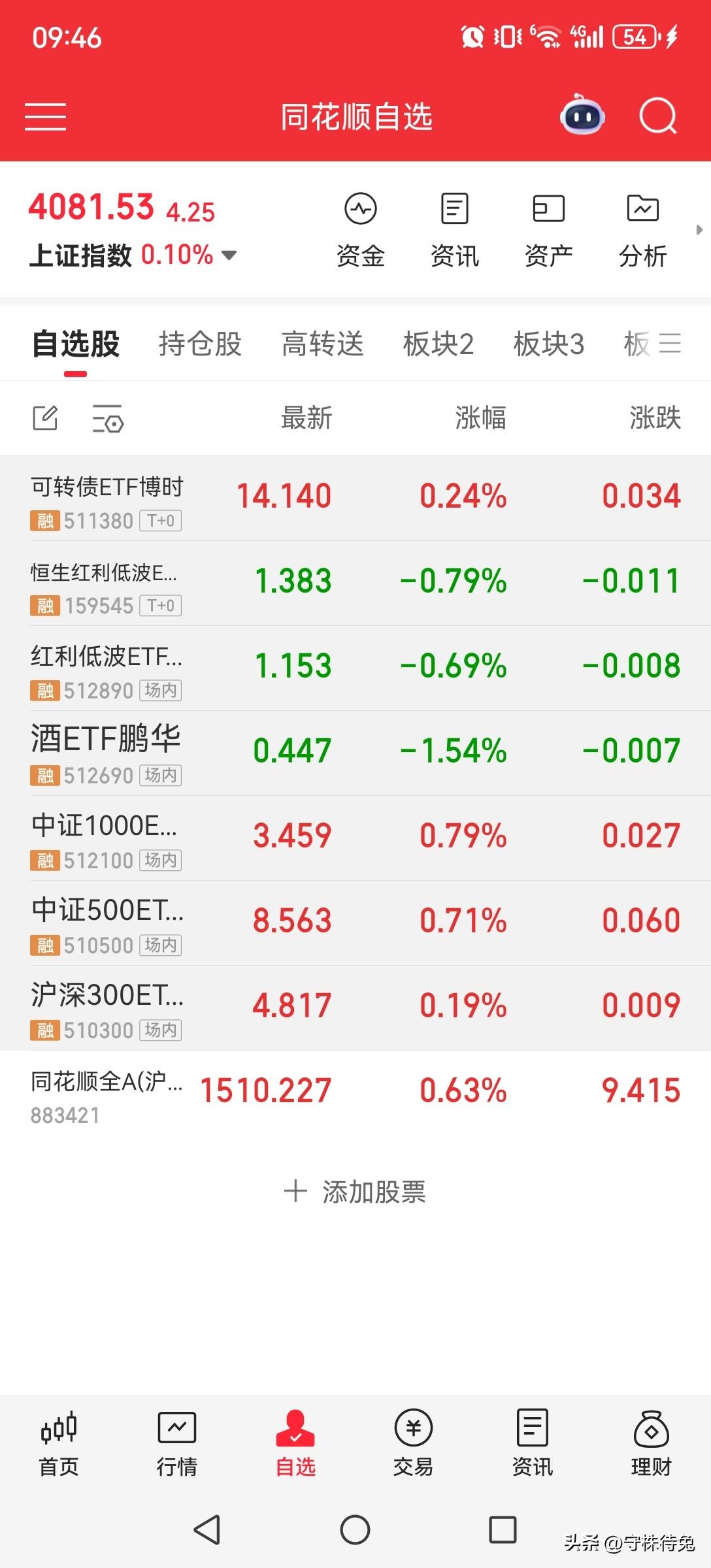 昨天小凳崩，今天老登崩，搞的大盘天天崩！！！会不会崩到3700或者3000