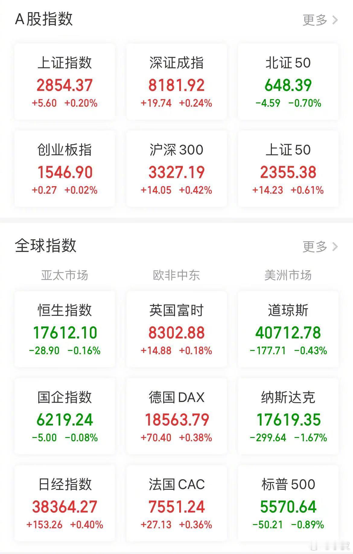【今日看盘】一份中报带动了一家公司，带动了一个板块，最终，带动了整个市场。中国平
