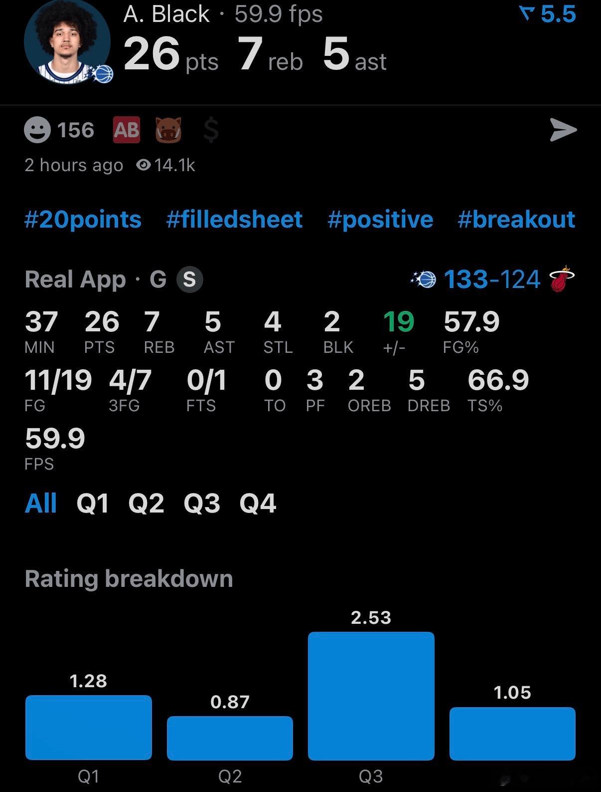 22岁的生日，总要给自己送一份生日礼物。魔术逆转热火