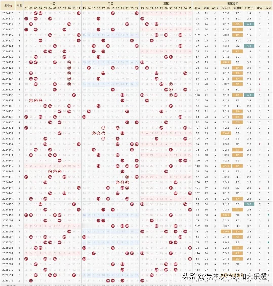 体彩大乐透25013期分享参考如下：

前区5码参考：1.9.11.19.25