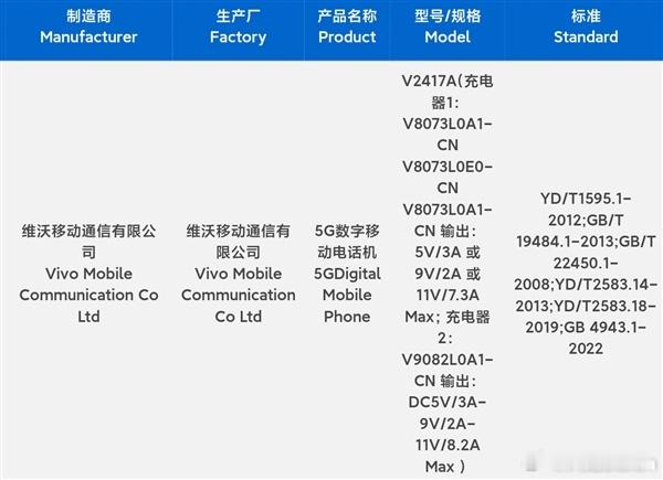 iQOO Z9 Turbo+新机已经入网，认证信息显示该机将配备80W/90W充