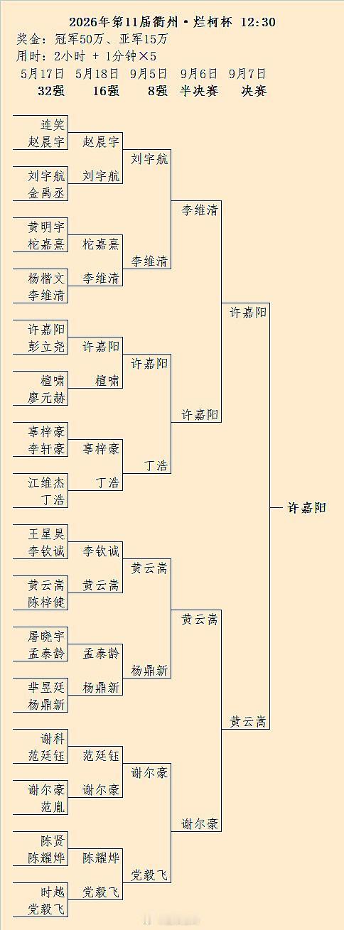 许嘉阳再次夺得国内烂柯杯 围棋