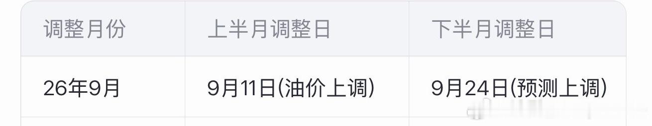 又要到窗口期了，各位还是关注一下油价，大概率还是上涨。老舅燃油车，这两天应加尽加