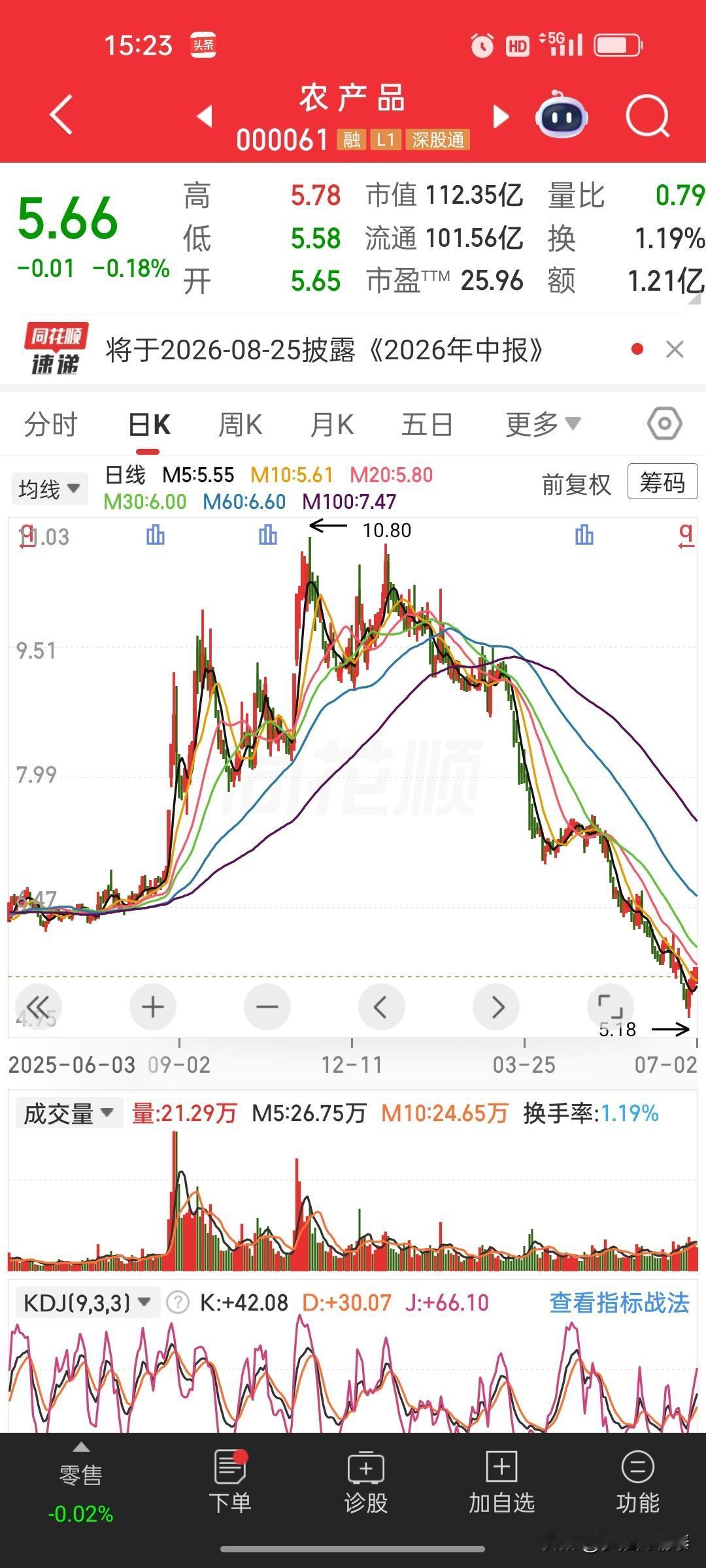 重磅！中美敲定农产品对等降税，贸易暖风再度吹来
 
商务部今日正式官宣中美农产品