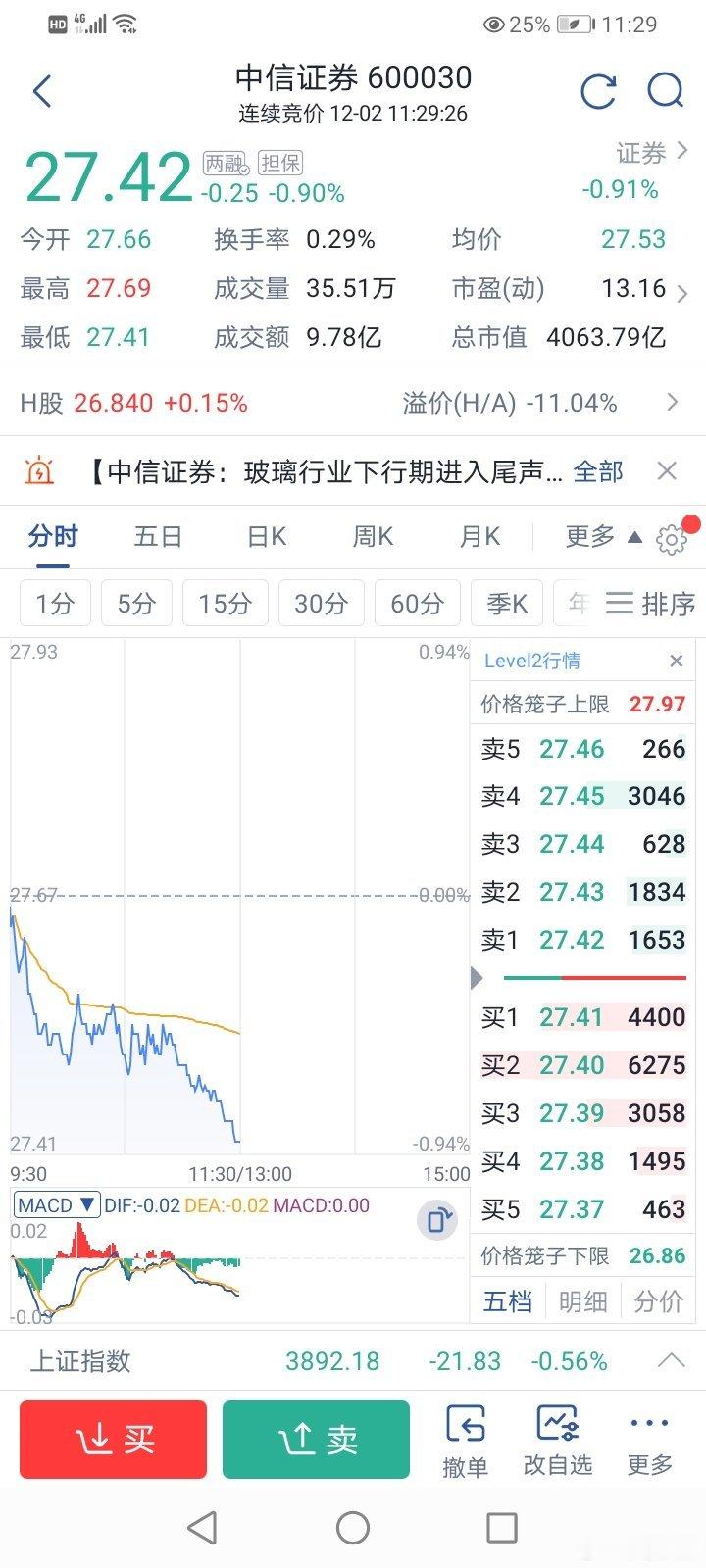 小散看盘 反击一个小日本，中信券商们就带节奏砸盘拼命做空中国试问不是金融内奸跪族