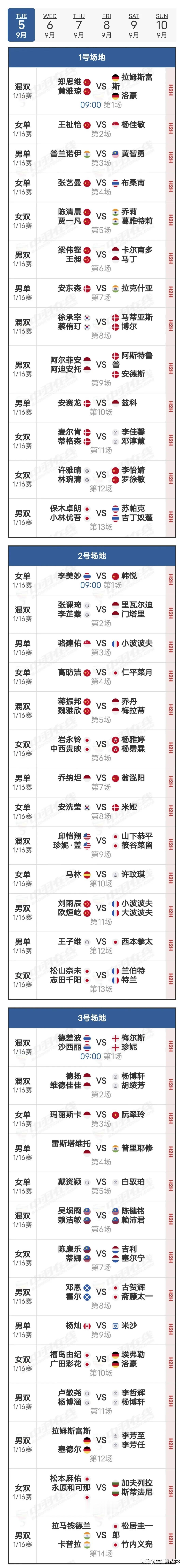  5日赛程
    比赛首日，于北京时间9:00挥拍开赛，国羽共有11场比赛。雅